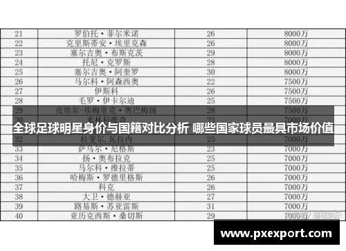 全球足球明星身价与国籍对比分析 哪些国家球员最具市场价值